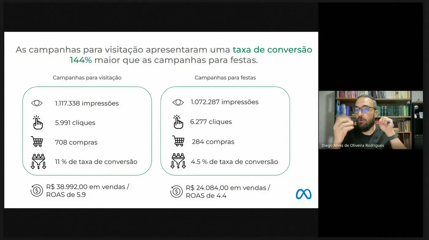 Aula ao vivo com resultados de campanha
